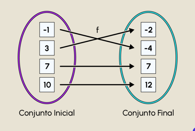Ejemplos de funciones matemáticas en la vida diaria