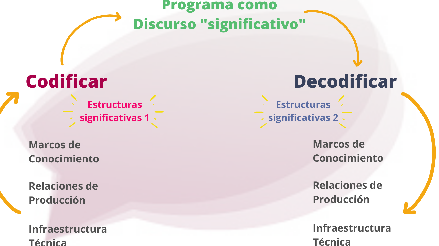 Ejemplos impactantes de decodificación en la comunicación