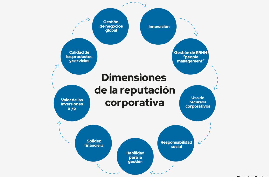 Mejora tu REPUTACIÓN en la COMUNIDAD - ¡Descubre CÓMO!